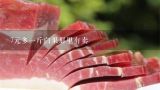 7元多一斤白果那里有卖,哪里收白果多少钱一斤？