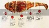 你知道现在市场上的价格是多少吗？