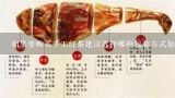 如果要购买手工红茶建议选择哪种包装方式如袋装瓶装或罐装更好呢？为什么？