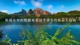 根据往年的数据来看这个季节的新蒜头价格一般会在多少元斤左右？