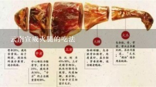 云南宣威火腿的吃法 云南宣威火腿的吃法