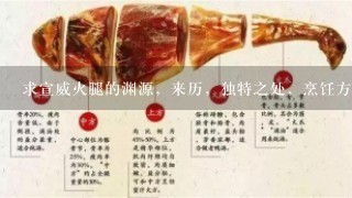 求宣威火腿的渊源,来历,独特之处,烹饪方法,有图的最好。谢谢谢谢谢谢谢谢谢 求宣威火腿的渊源,来历,独特之处,烹饪方法,有图的最好。谢谢谢谢谢谢谢谢谢