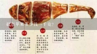 超市苹果多少钱1千克? 超市苹果多少钱1千克?